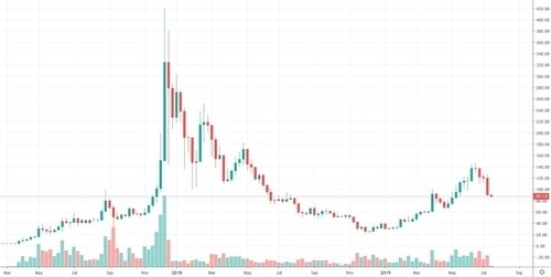 LTC USD 1