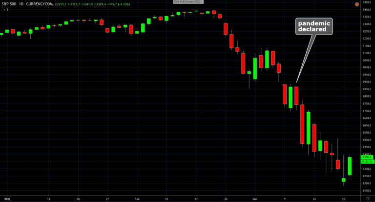 SP500 crash 768x414