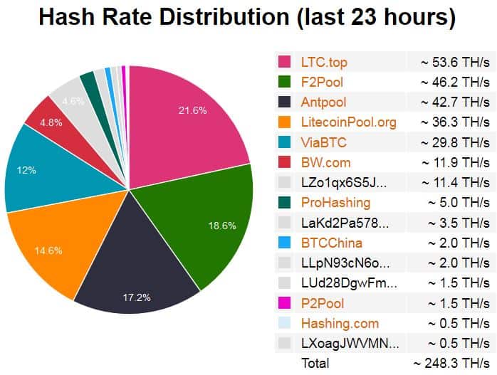 mining pools